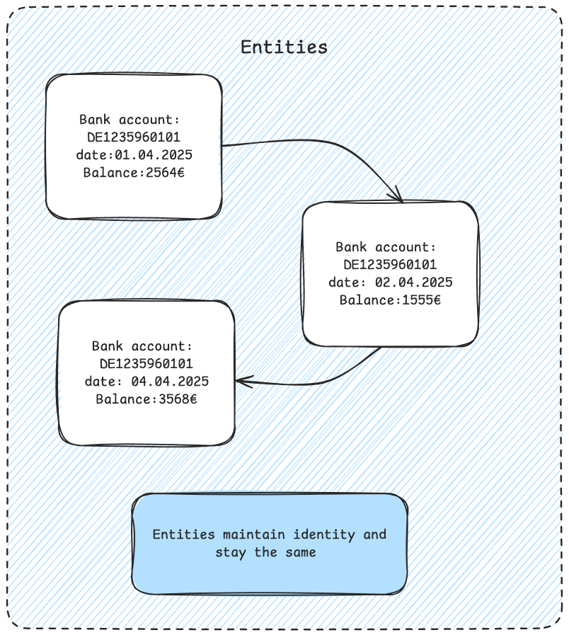 entity_id
