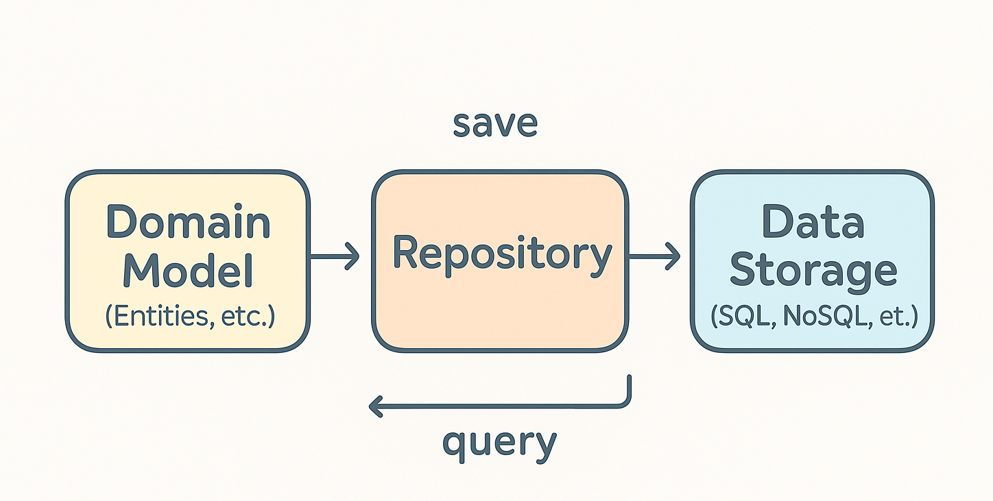 Domain Model Diagram